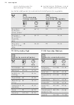 Preview for 34 page of AEG BSK792220M User Manual