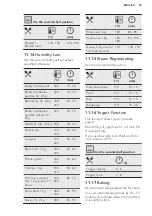 Preview for 35 page of AEG BSK792220M User Manual