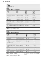 Preview for 38 page of AEG BSK792220M User Manual