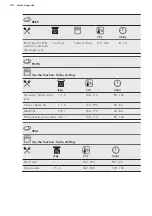 Preview for 40 page of AEG BSK792220M User Manual