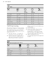 Preview for 44 page of AEG BSK792220M User Manual