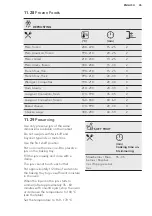 Preview for 45 page of AEG BSK792220M User Manual