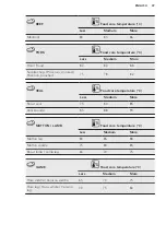 Preview for 47 page of AEG BSK792220M User Manual