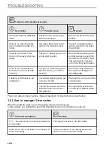 Предварительный просмотр 42 страницы AEG BSK792380B User Manual