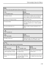 Предварительный просмотр 41 страницы AEG BSK798380M User Manual