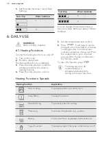 Предварительный просмотр 10 страницы AEG BSK892230B User Manual