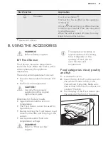 Предварительный просмотр 21 страницы AEG BSK892230B User Manual