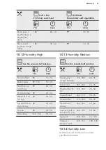 Предварительный просмотр 31 страницы AEG BSK892230B User Manual