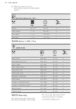 Предварительный просмотр 42 страницы AEG BSK892230B User Manual