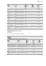 Предварительный просмотр 47 страницы AEG BSK892230B User Manual