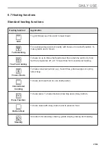 Предварительный просмотр 23 страницы AEG BSK999330B User Manual