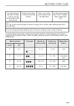 Preview for 17 page of AEG BSK999330T User Manual