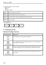 Preview for 22 page of AEG BSK999330T User Manual