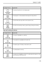 Preview for 23 page of AEG BSK999330T User Manual