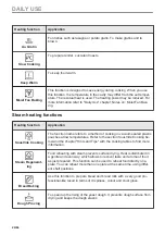 Preview for 24 page of AEG BSK999330T User Manual