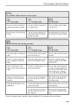 Preview for 49 page of AEG BSK999330T User Manual