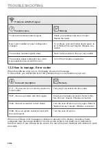 Preview for 50 page of AEG BSK999330T User Manual