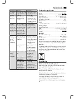 Preview for 21 page of AEG BSS 4808 Manual