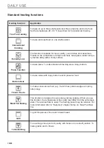 Preview for 16 page of AEG BSS57606BM User Manual