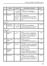 Preview for 63 page of AEG BSS57606BM User Manual