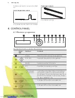 Preview for 8 page of AEG BY931460IM User Manual