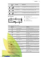 Preview for 9 page of AEG BY931460IM User Manual