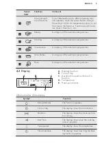 Preview for 9 page of AEG BY931460KM User Manual