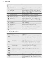 Preview for 12 page of AEG BY931460KM User Manual