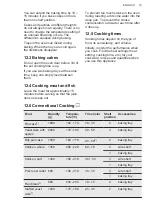 Preview for 19 page of AEG CCB54483BW User Manual