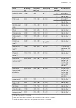 Preview for 21 page of AEG CCB54483BW User Manual