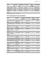 Preview for 25 page of AEG CCB54483BW User Manual