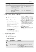 Preview for 11 page of AEG CCB6642ABM User Manual