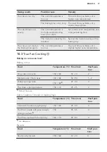 Preview for 17 page of AEG CCB6642ABM User Manual