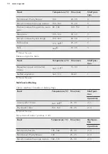 Preview for 18 page of AEG CCB6642ABM User Manual