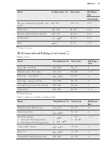 Preview for 19 page of AEG CCB6642ABM User Manual