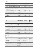 Preview for 20 page of AEG CCB6642ABM User Manual