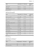 Preview for 21 page of AEG CCB6642ABM User Manual