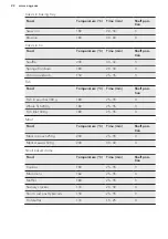 Preview for 22 page of AEG CCB6642ABM User Manual