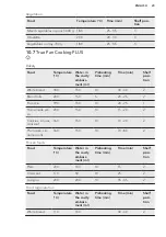 Preview for 23 page of AEG CCB6642ABM User Manual