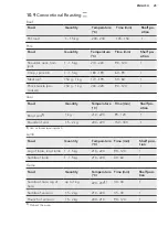 Preview for 25 page of AEG CCB6642ABM User Manual