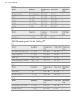 Preview for 26 page of AEG CCB6642ABM User Manual