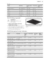 Preview for 27 page of AEG CCB6642ABM User Manual