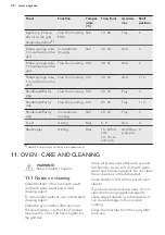 Preview for 28 page of AEG CCB6642ABM User Manual