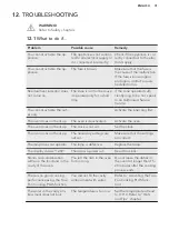 Preview for 31 page of AEG CCB6642ABM User Manual