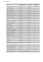 Preview for 18 page of AEG CCB6740AC User Manual