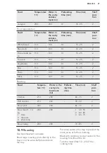 Preview for 21 page of AEG CCB6740AC User Manual