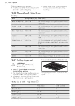 Preview for 22 page of AEG CCB6740AC User Manual