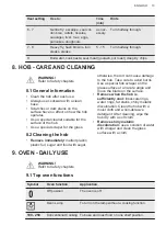 Preview for 13 page of AEG CCB6760ACM User Manual