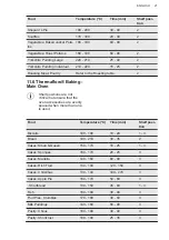 Preview for 21 page of AEG CCB6760ACM User Manual