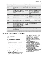 Preview for 13 page of AEG CCB6760MCB User Manual